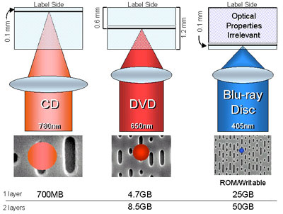 Blu-ray Disc Blu-ray Disc